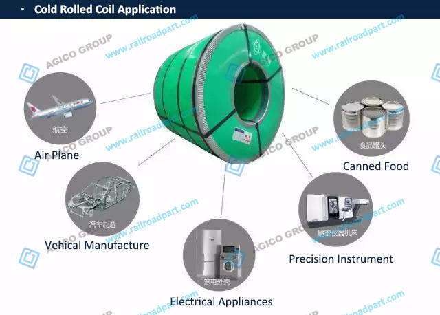 Cold Rolled Steel Coil Application