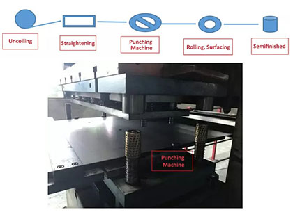 Cold Rolled Steel Coil Fabrication