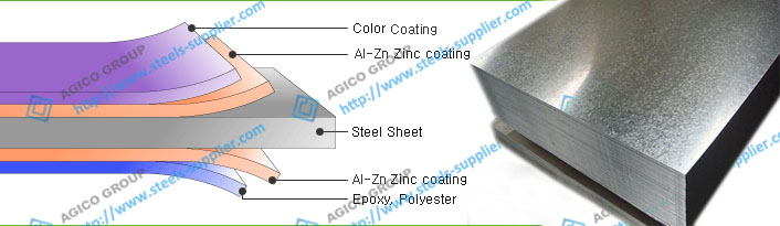 Galvanized Steel Sheet Layer Structure