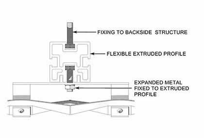 Aluminum Expanded Metal building facade joint