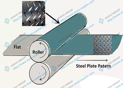 Checkered Steel Plate Manufacture