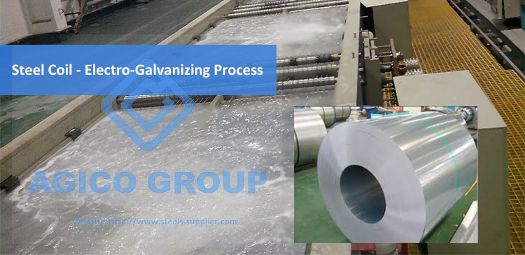 Electro Galvanzing Process for Steel Coil