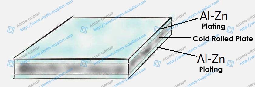 Hot Dip AL Zn Steel Sheet Structure