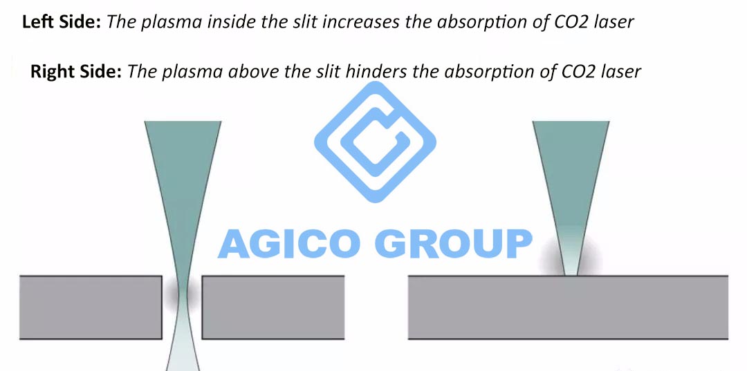 Laser Cutting With Plasma