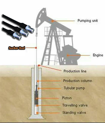 Sucker Rod Role in Rod Pumping System