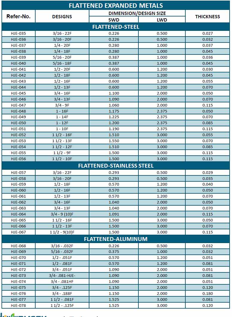 Expanded clearance metal canada