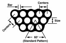 ROUND PERFORATION STAGGERED